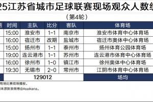 😮甚至比中超高！苏超本轮场均25802人，中超本赛季场均24756人图片