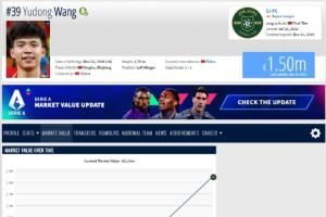 王钰栋在全球2006年出生的球员里排名第126，在全亚洲排名第4！